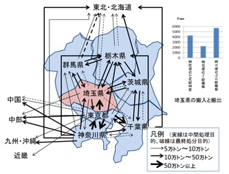 図1（産業廃棄物）