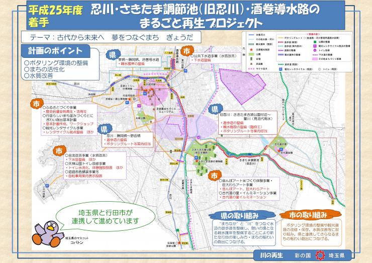 川のまるごと再生プロジェクト概要図