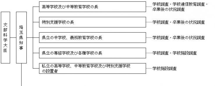 調査系統1