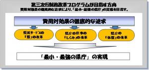 第三次行財政改革プログラムが目指す方向