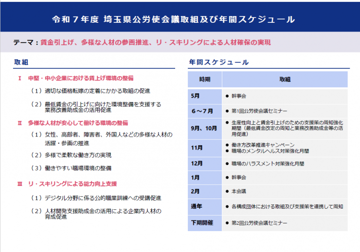 R7取組