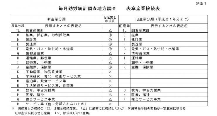 表章接続表