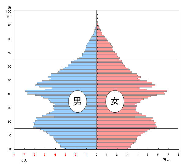 平成2年人口ピラミッド