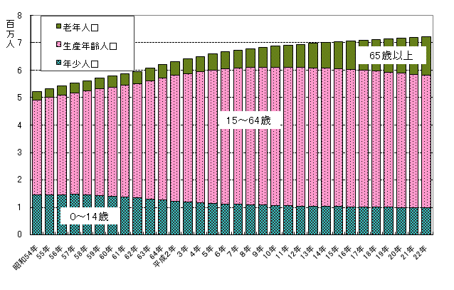 平成22年3区分