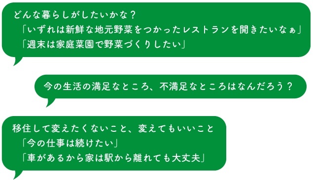 どんな暮らしがしたいかな？「いずれは新鮮な地元野菜をつかったレストランを聞きたいなぁ」「週末は家庭菜園で野菜づくりしたい」