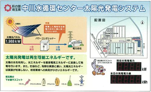 太陽光発電事業（説明看板）