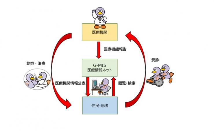 医療情報ネット